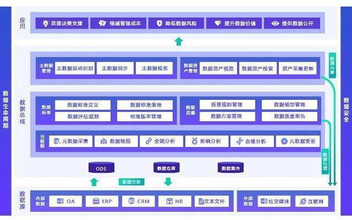 做好數(shù)據(jù)治理，推進政府治理現(xiàn)代化
