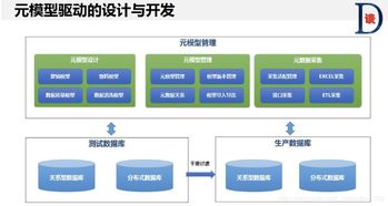 元數(shù)據(jù)管理 企業(yè)數(shù)據(jù)治理的基石