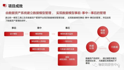 數(shù)據(jù)中臺與數(shù)據(jù)治理服務方案 構建企業(yè)數(shù)據(jù)驅動力的基石