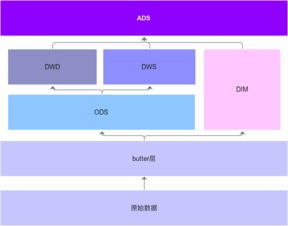 數(shù)據(jù)處理服務的產(chǎn)品化視角