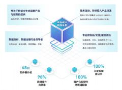 專業(yè)數(shù)據(jù)處理服務，助力新媒體平臺高效運營