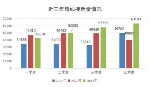 青島發(fā)布2023年公共法律服務數(shù)據(jù)分析 處理法律援助案件2.57萬件，提升數(shù)據(jù)處理服務水平