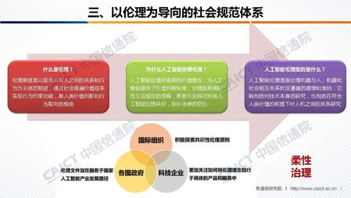 中國信通院與人工智能產(chǎn)業(yè)發(fā)展聯(lián)盟聯(lián)合發(fā)布《人工智能治理白皮書》并附PPT解讀，聚焦數(shù)據(jù)處理服務
