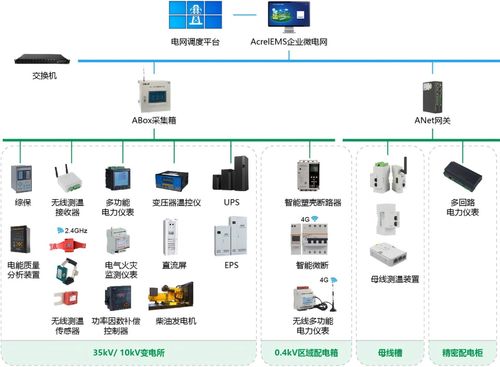 安科瑞微電網能效管理方案 數據驅動，協同管控，構建2025綠色工廠申報的“綠色通道”