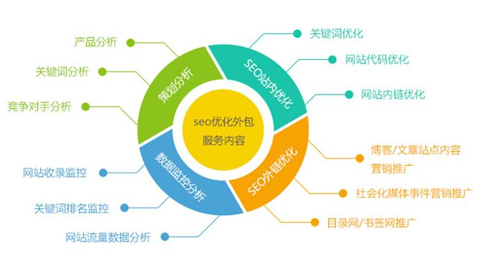 太原企業網站優化指南 從形象策劃到全面升級